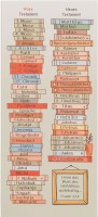 Lesezeichen "Bücher der Bibel"